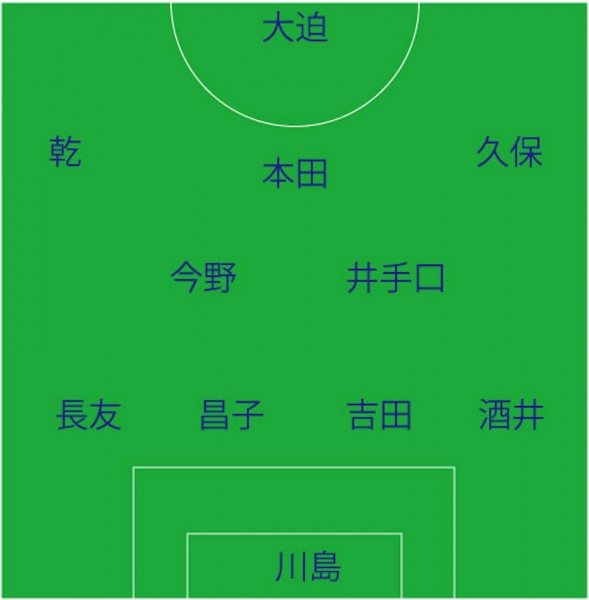 メンバー