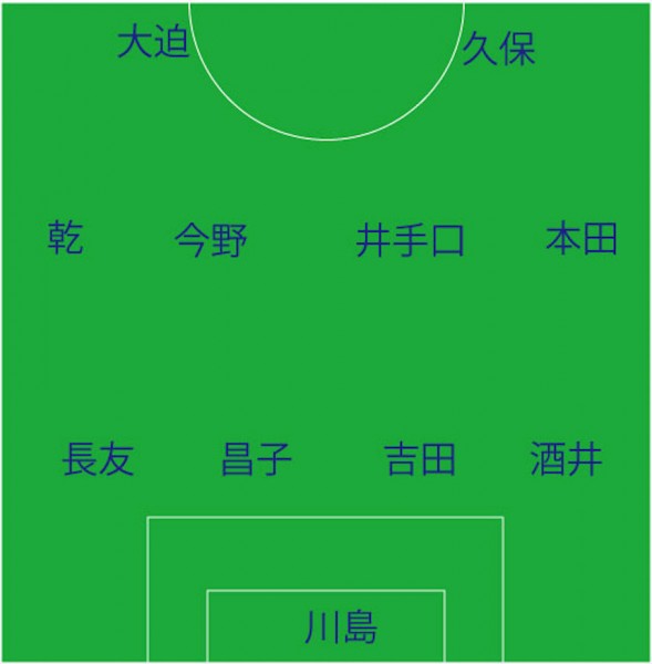 4-4-2