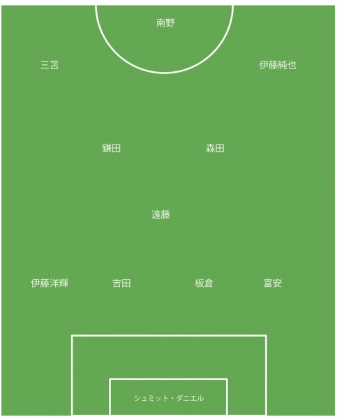 先発